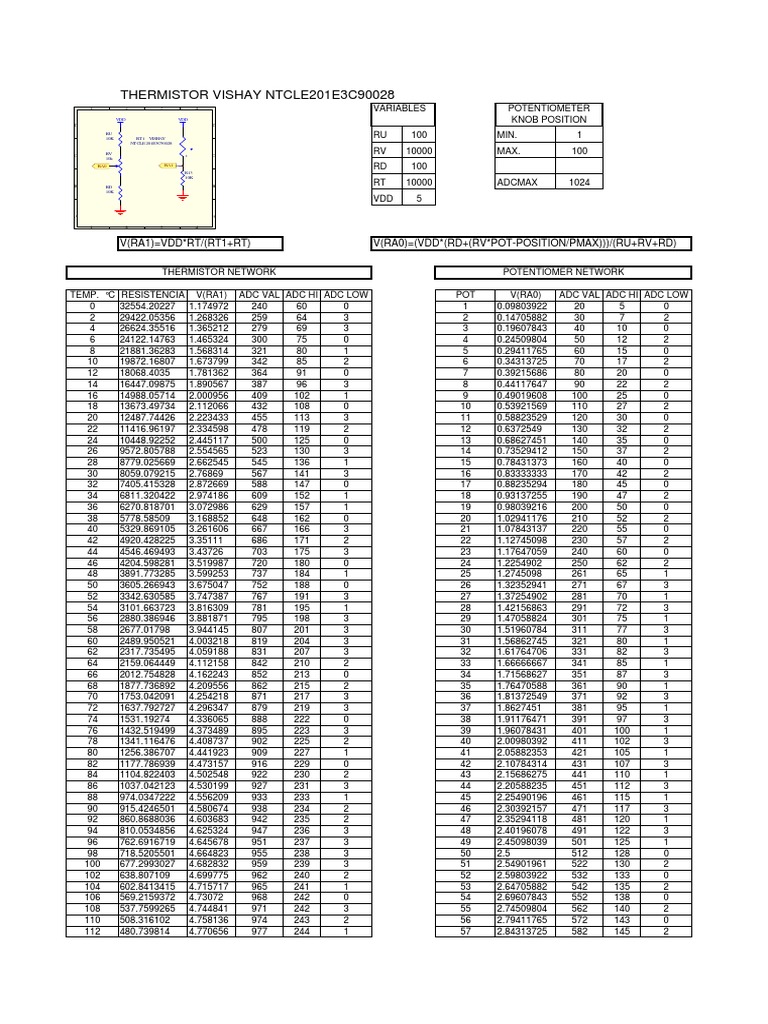 Thermistor Vishay Ntcle201E3C90028 V (RA1) VDD RT/ (RT1+RT) V (RA0