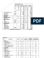 Daftar Material Gedung SD