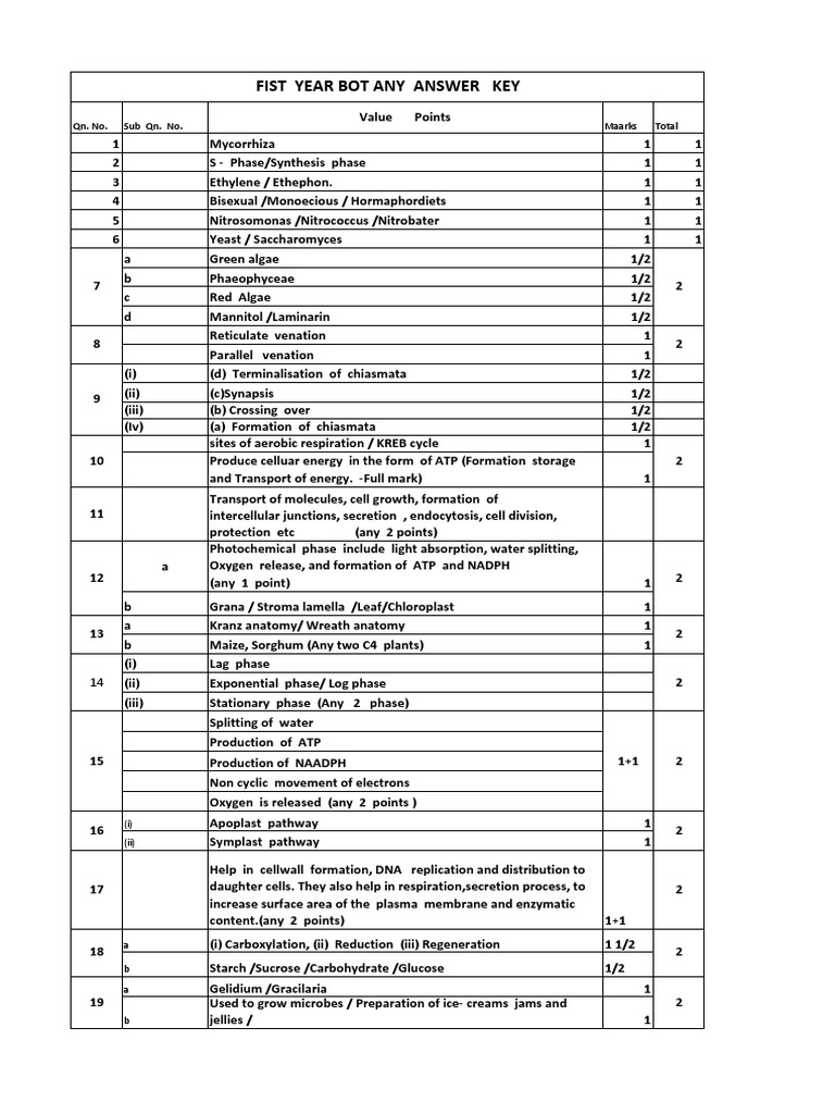 Hsslivesep2021FY226 Botany PDF Cellular Respiration Biochemistry