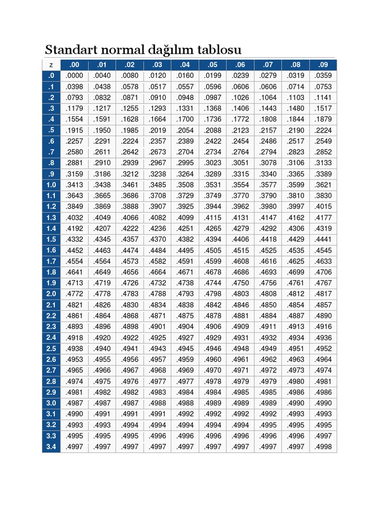 Standart Normal Dağılım Tablosu PDF