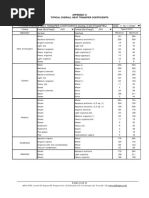 Units Typical Overall Heat Transfer Coefficients (Fouling 0.003 FT Hdegf/Btu)