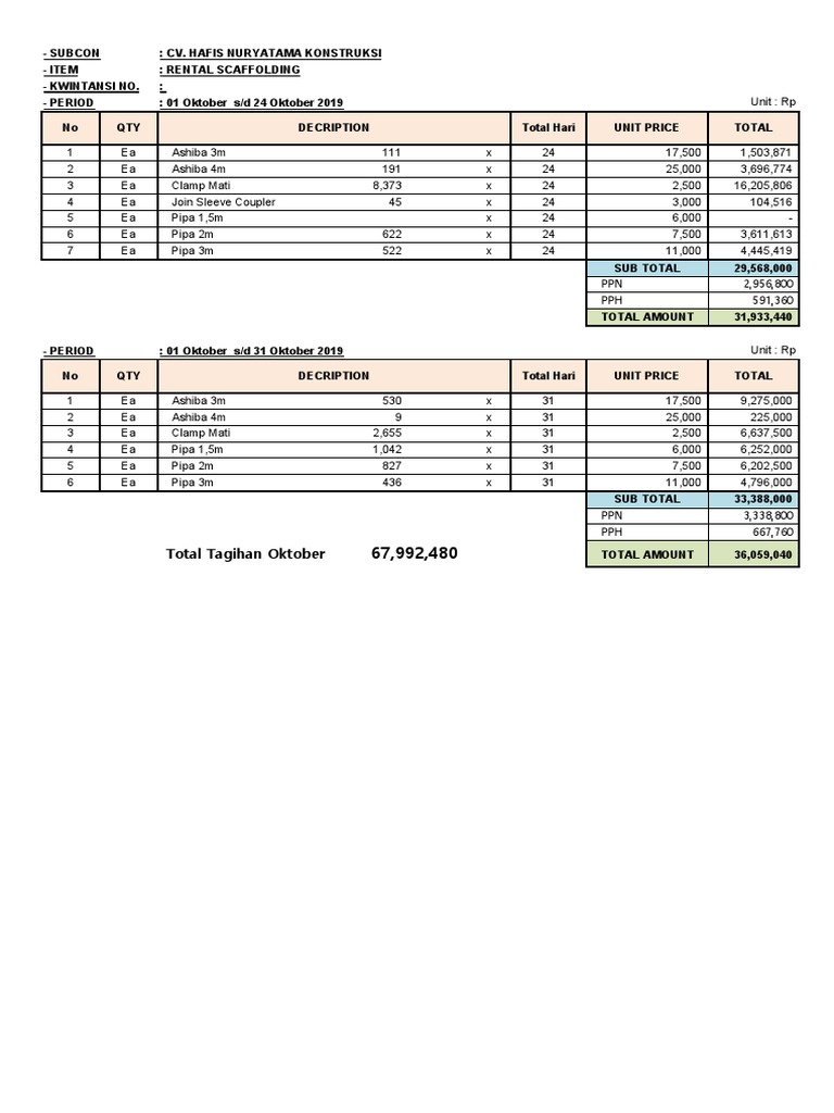 Scaffolding Rental Invoice Summary | PDF | Scaffolding | Bamboo