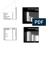 Grafik 10 Penyakit Terbesar TA 2021