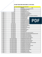 Daftar RS Desk SIRS Kamis 23 Juni 2022