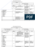 Analisis PBD Jun 2022 Aishah