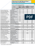 (For Lump Sum, SIP & STP Investments) : (1st April 2022 To 30th June 2022) ARN-96994