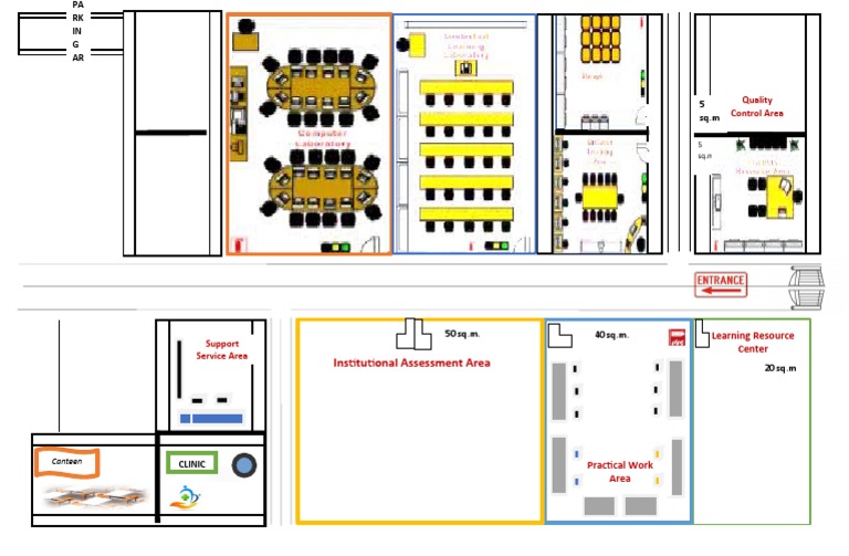 Contextual Learning Laboratory: Storage Area | PDF