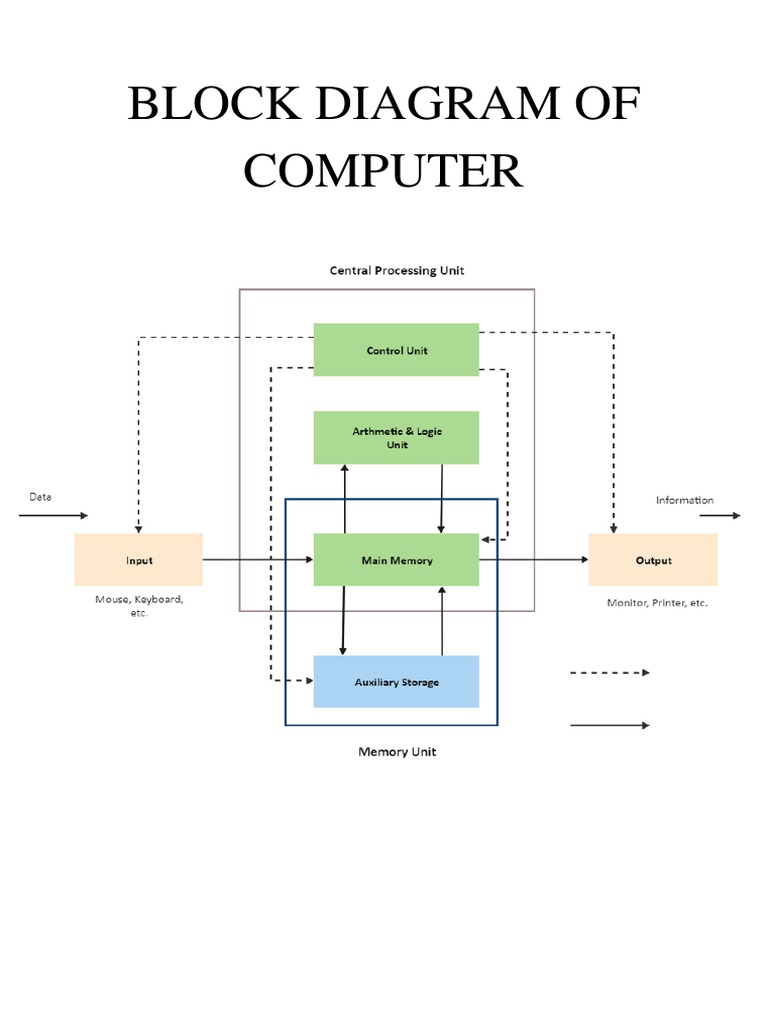 Computer basics | PDF | Ios | Microsoft Windows