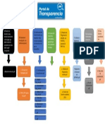 Estructura Del Portal