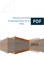 Resume Sous Forme Dorganigrammes de La n