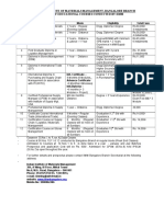 Indian Institute of Materials Management, Bangalore Branch Details of Educational Courses Conducted by Iimm