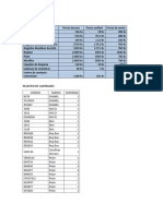 Operalizacion Variables