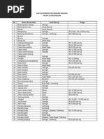 Download Daftar Barang Ujung Berung by myardenia SN58124562 doc pdf