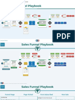 Sales Funnel Map