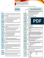 Tarea Organizador Grafico