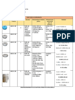 DIMENSIONES DEL PRODUCTO - Semana 10