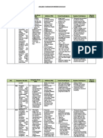 Analisis SKL B Inggris 12 Peminatan