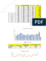 Graficos de Control