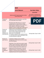 Risk Control: Proposed Control Measure Due Date/ Status