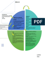 Mapa Conceptual de Los