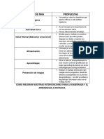 Tabla de Derechos de Nna