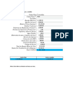 Detalles costos fijos y variables, punto equilibrio