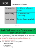 Main Techniques and Performance of Each Compression