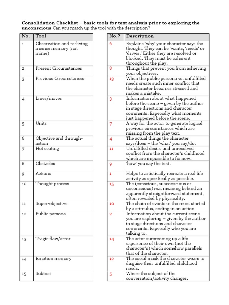 Handout Consolidation Checklist PDF Thought Unconscious Mind