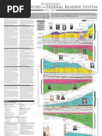 Download Visual History of Fed by SGS SN58128412 doc pdf