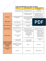 COVID TEST ALGORITHM (Wef: April 10, 2021) : Also Called