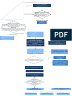 Diagrama de Flujo de Etapa Preparatoria e Intermedia .