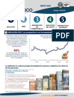 Boletín Económico de Mayo