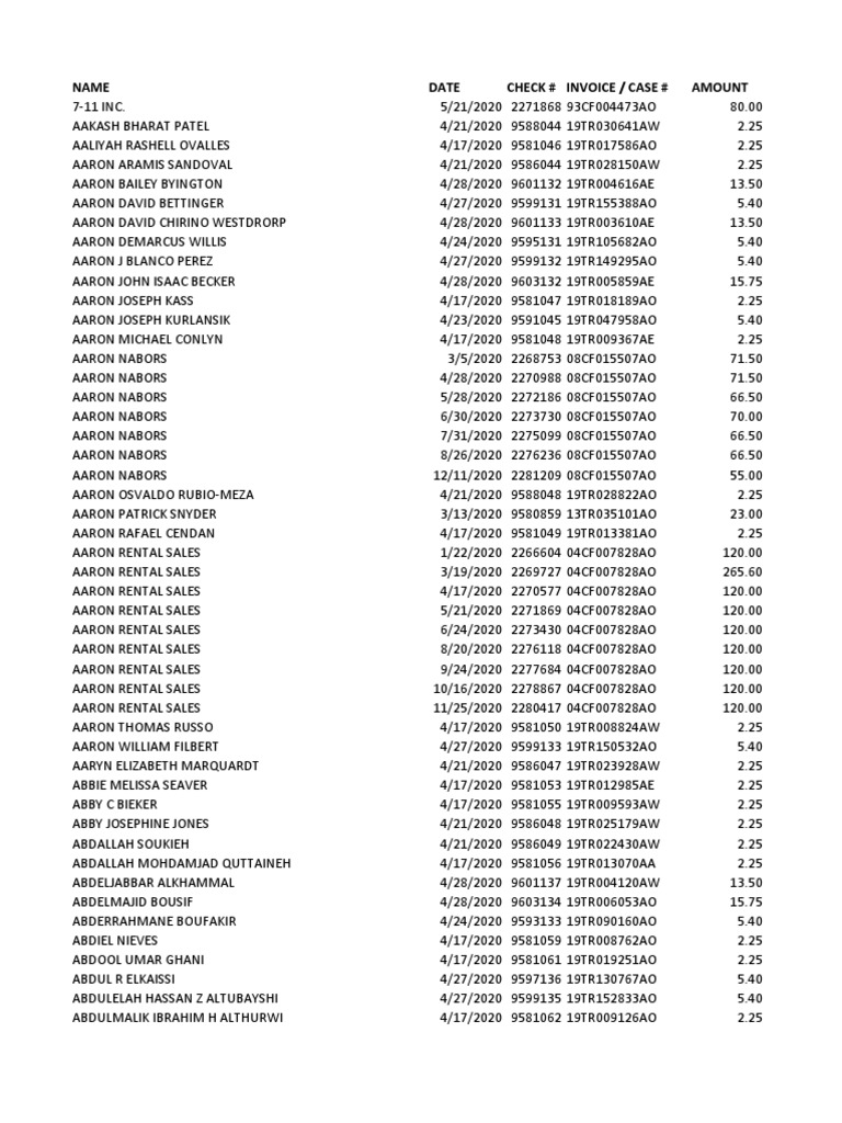 2022 Orange County Unclaimed Checks List | PDF | Cooking, Food & Wine