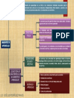 Ambientes de Aprendizaje