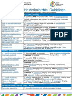 Champ Empiric Antimicrobial Guidelines: Consider Investigation and Treatment For Pertussis And/Or Chlamydia Trachomatis