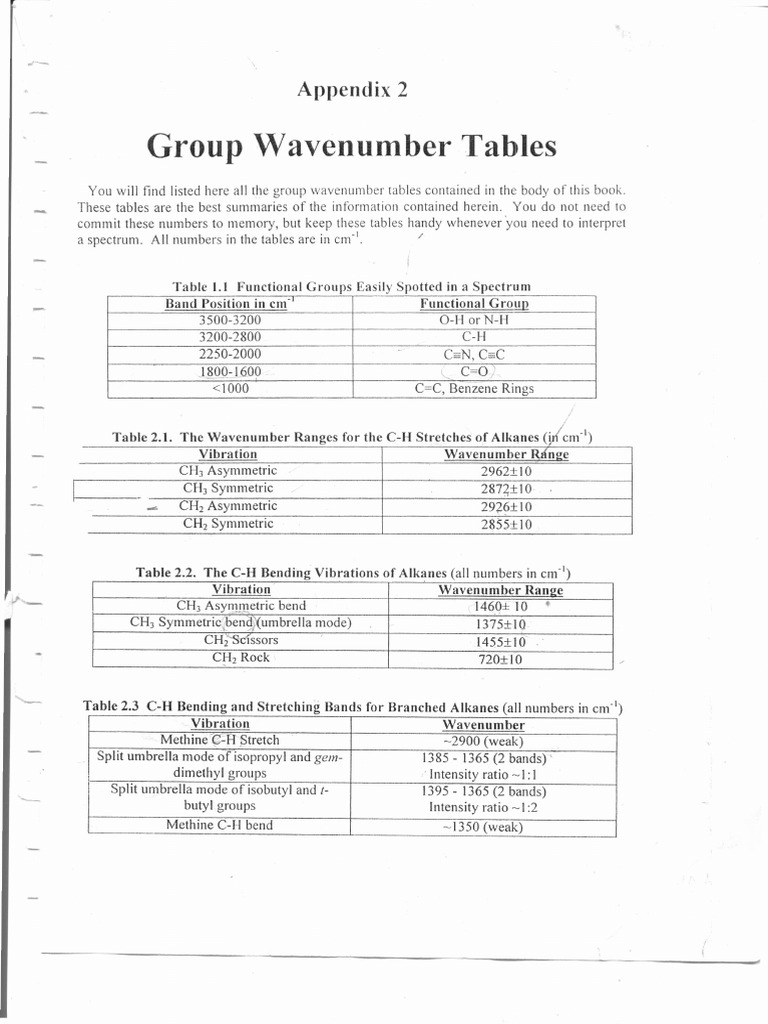 Group Wavenumber Tables for Spectra Interpretation | PDF | Amine | Alkene