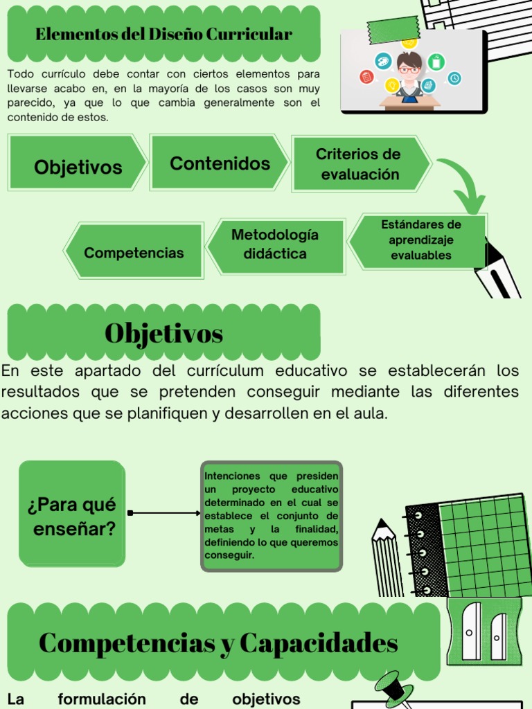 Elementos Del Diseño Curricular | PDF | Plan de estudios | Evaluación