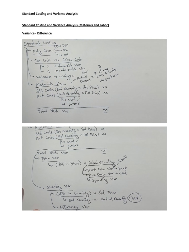 Standard Costing and Variance Analysis | PDF