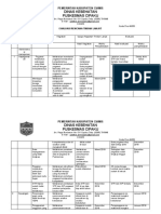 Evaluasi RTL Identifikasi Resiko Admen