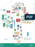 Mapa Conceptual Memoria y Aprendizaje