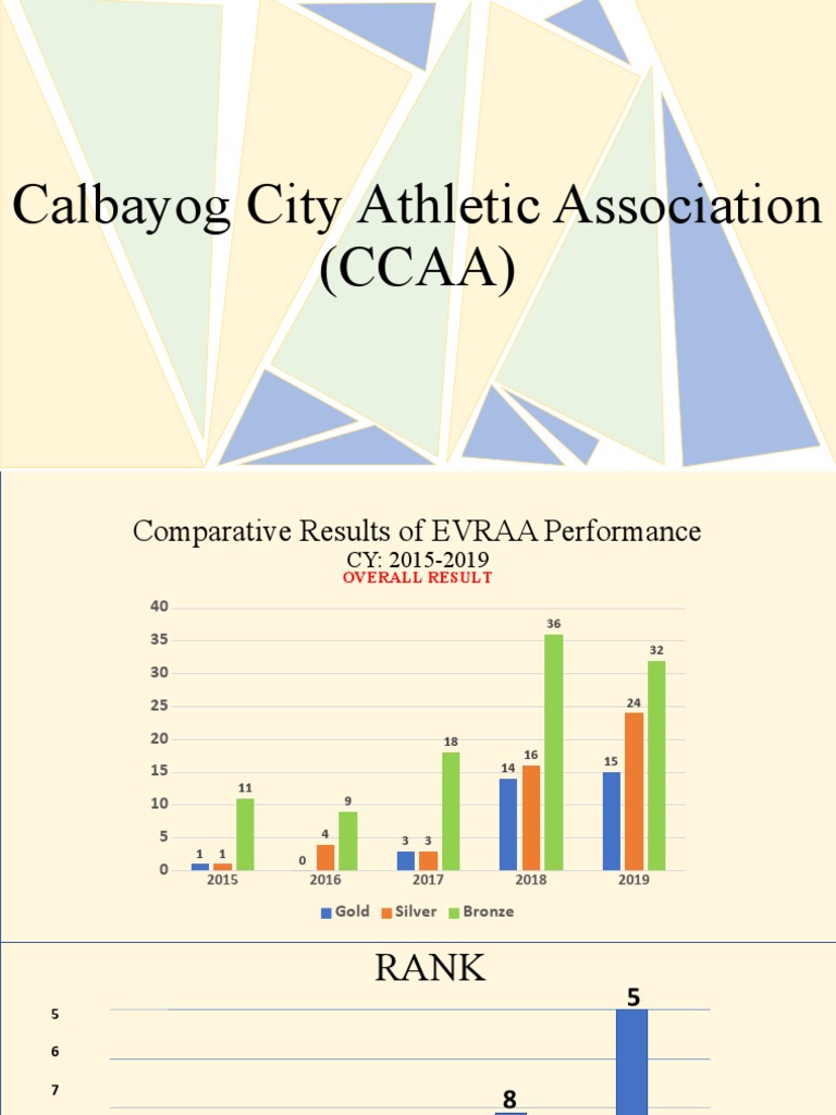 CCAA Sports Performance Report | PDF | Dress Codes | Uniforms