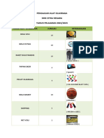 Kebutuhan Pengajuan Alat Olahraga SMK Citra Negara