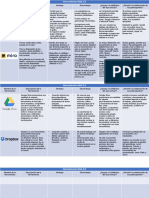 Cuadro Herramientas Web 2.0