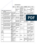 Daftar Pantangan Diet