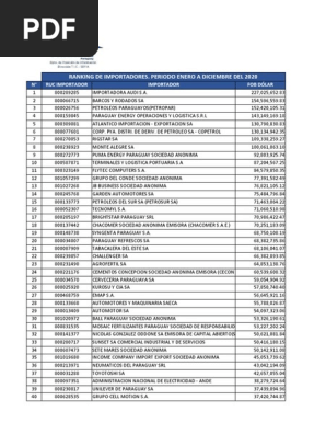Ranking Dna Año 2020 de Imports y Exports | PDF