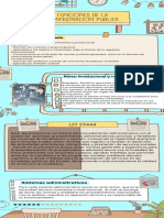 Funciones de La Administracion Publica
