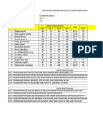 DAFTAR NILAI KI3-KI4