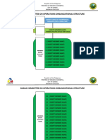 Badac Organizational Structure