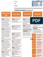 TAREA 3 - Por Qué Los Proyectos Importan Más Que Nunca