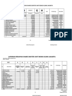 Laporan Bulanan Kimia Farma Malaka Juni 2022